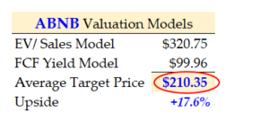 3-24-21 - Summary of ABNB valuation models