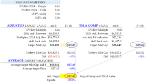 3-26-21 - CCIV Target Valuation