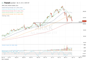 Top stock trades for ARKK