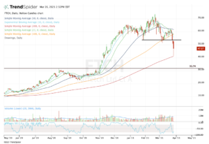 Top stock trades for FTCH