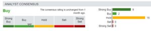 Analyst ratings on ABNB stock