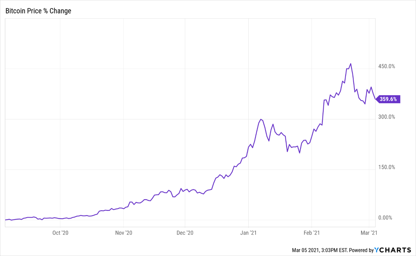 NFTs Just Exploded but Growth Potential Is Still Off the Charts