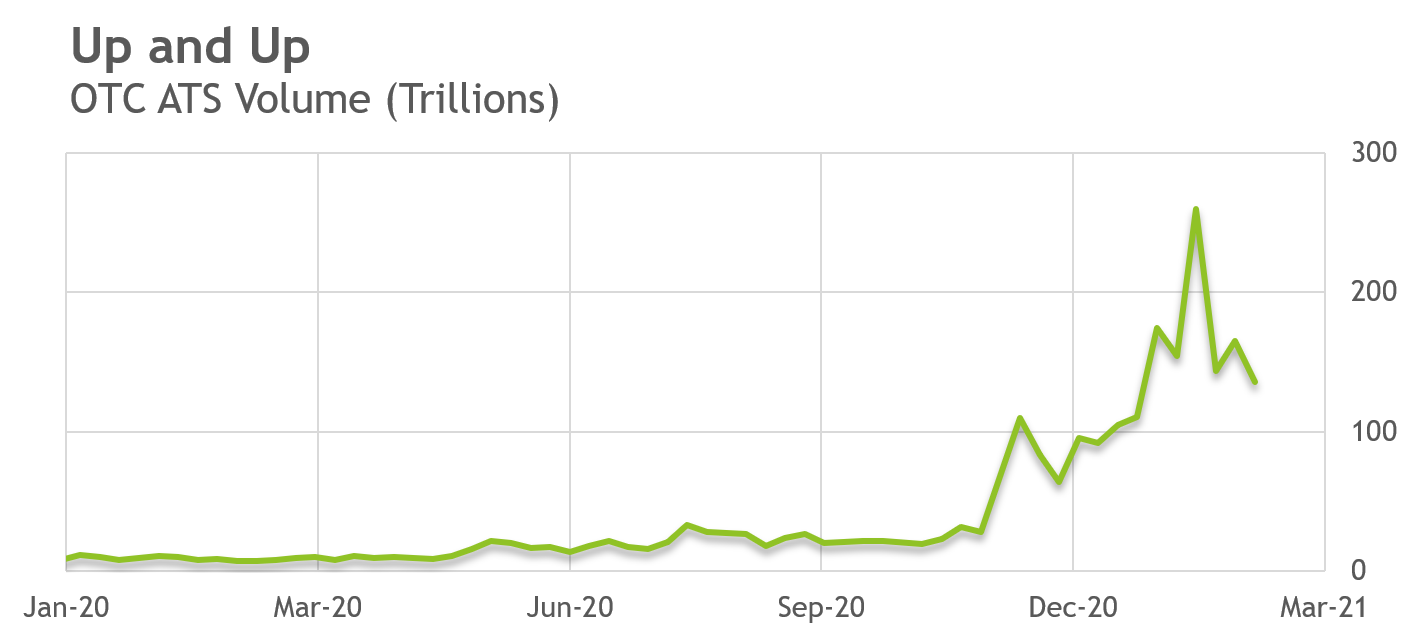 Dark Chart