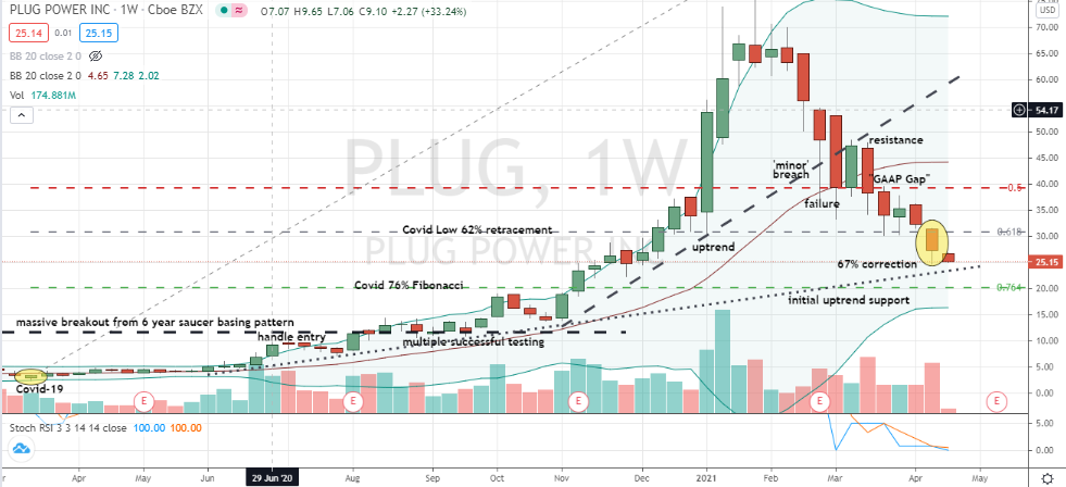 plug stock discussion