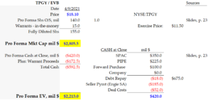 4-9-21 - TPGY stock - Pro Forma Mkt Value and EV