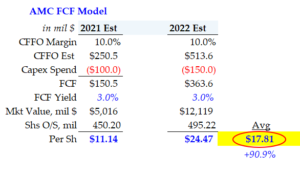 4-16-21 - AMC stock - FCF model