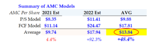 4-16-21 - AMC stock - summary of 2 models