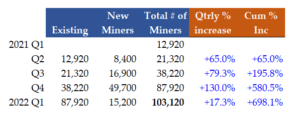 4-26-21 - MARA stock - Mining Equipment forecast