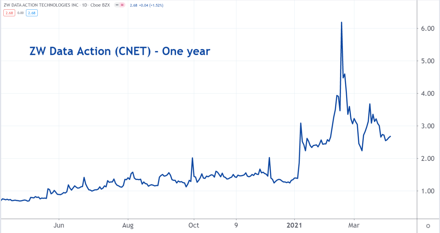 can u buy less than.20 of crypto penny stocks