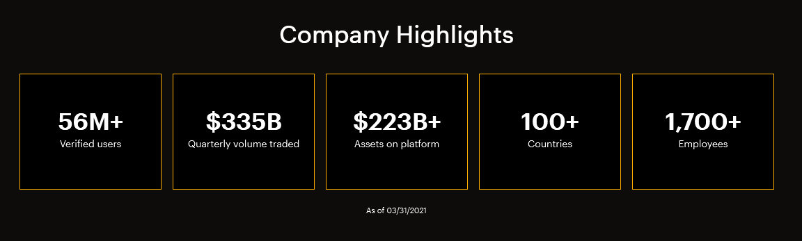 coinbase stock a good buy