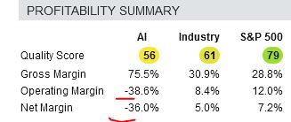 AI's Profitability Score