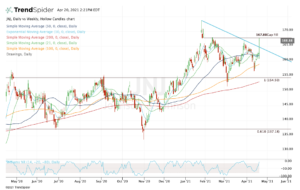 Top stock trades for JNJ