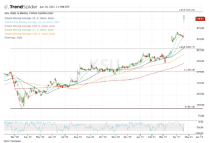 Top stock trades for KSU