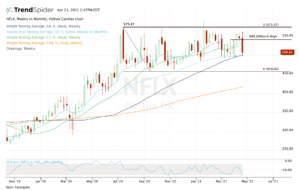 Top stock trades for NFLX