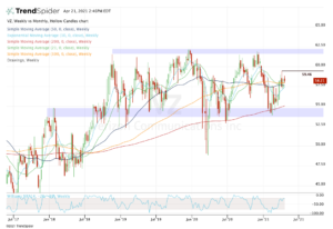 Top stock trades for VZ