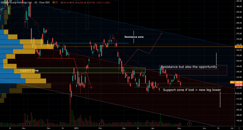 BABA Stock: Alibaba Shares Are Stuck in Muck Despite Strength ...