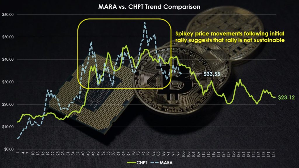 MARA stock vs. CHPT stock
