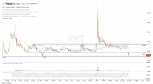 Top stock trades for RKT