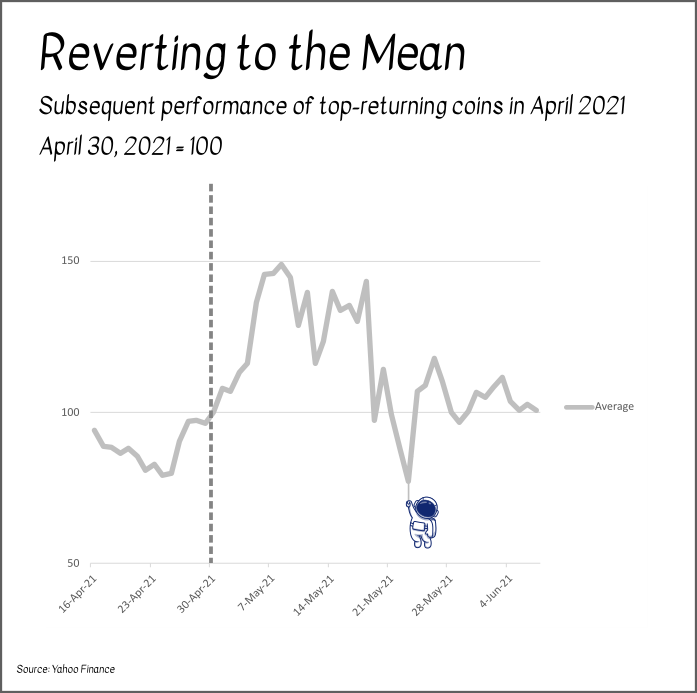 The Rise Of The Alt Doge Markets Insider