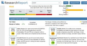 TLRY Stock scores