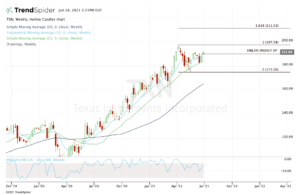 Top stock trades for TXN
