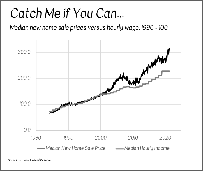 Housing Prices Are Absurd. Don’t Get Mad — Get Even. thumbnail