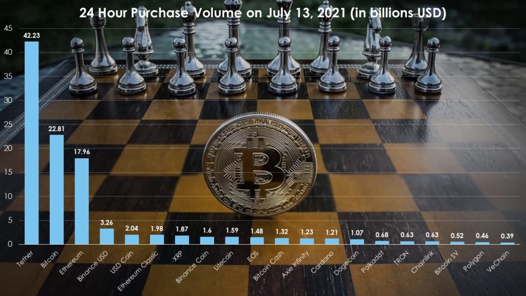 Crypto volume (top 20)