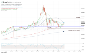best crypto charts including ETH