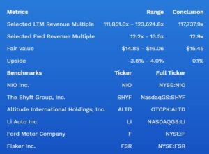 Fisker stock value