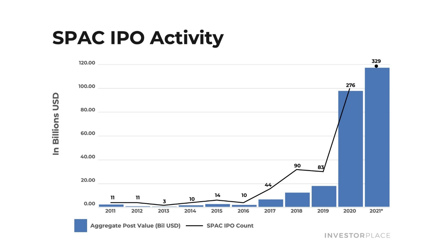 20 Top SPACs That Double as Great MillionaireMaker Stocks to Buy Now