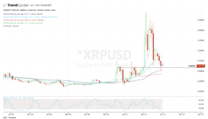 best crypto charts including Ripple