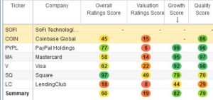 Fintech Stock scores