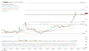 Top stock trades for PFE
