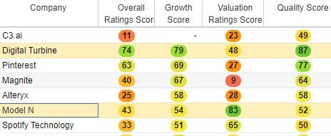 Software stocks that will survive sell-off