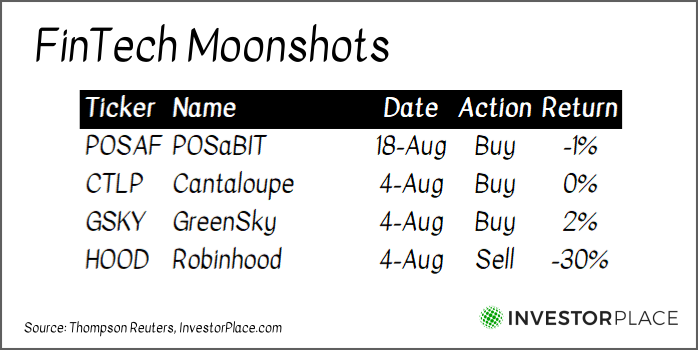 A chart labeled "FinTech Moonshots" comparing Tom Yeung's recommendations for POSAF, CTLP, GSKY, and HOOD stock.