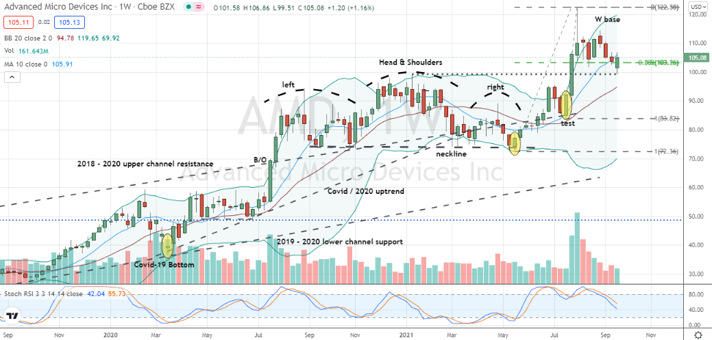 Advanced Micro Devices (AMD) key testing underway