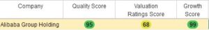 Alibaba quant score