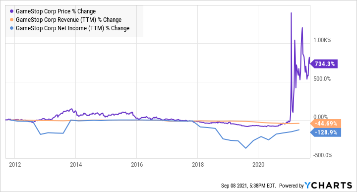 Best Buy (BBY) Q2 2023 earnings