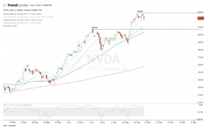 Top stock trades for NVDA