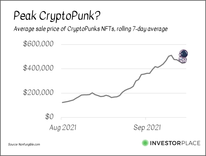 3 Hot Reddit Stocks to Buy (and 3 to Yeet Immediately) InvestorPlace