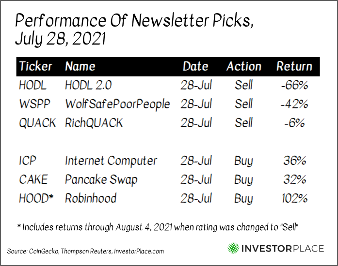 A chart showing the performance of stocks mentioned in the July 28 Moonshot Investor newsletter.