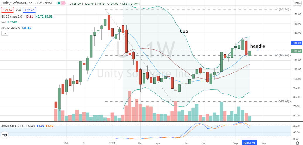 Unity Software (U) cup base with slightly flawed handle