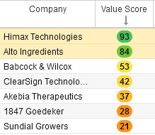 Value scores. Chart courtesy of Stock Rover.