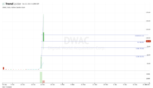 Top stock trades for DWAC