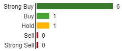 fubo analyst rating