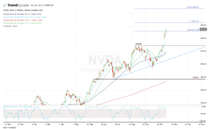 Top stock trades for NVDA