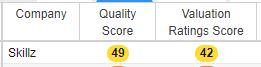 SKLZ Quality and value scores