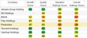 Stock Scores