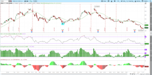 ROKU Stock One Year Price Chart