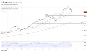 Top stock trades for MSFT